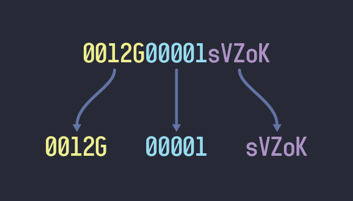 Illustration showing a 15-character ID divided into 3 sets of 5