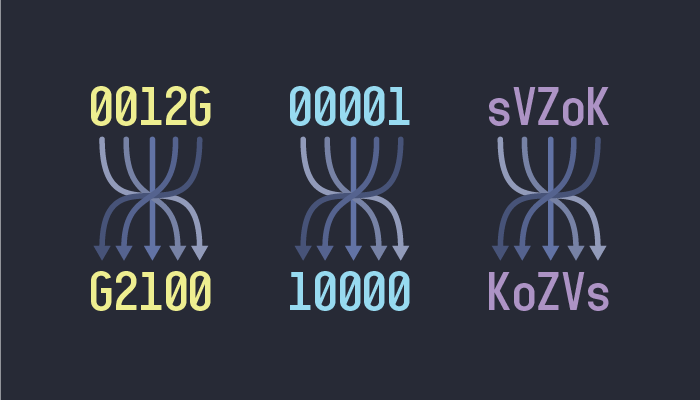 Illustration showing the reversal of each set