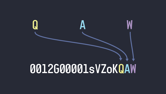 Illustration showing the suffix characters added to the end of the original ID